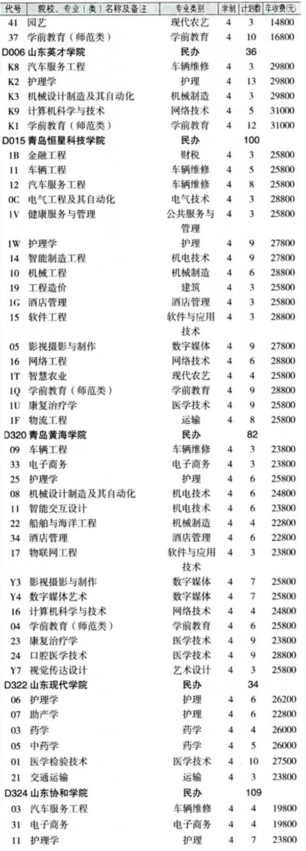 最新！2024年山东春季高考各本科院校各专业投放计划表