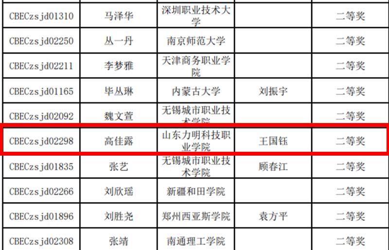 喜报|山东力明科技职业学院商学院学子在2024年度大学生跨境电商实践大赛中斩获佳绩