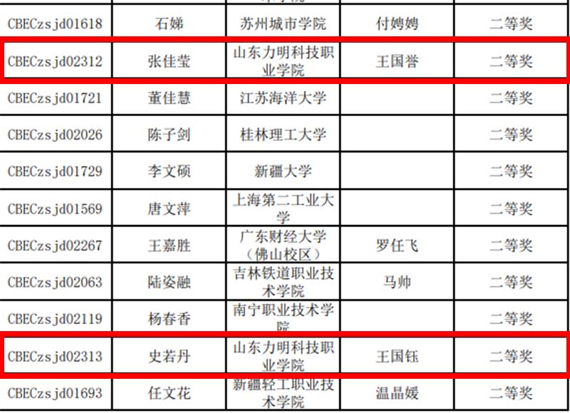 喜报|山东力明科技职业学院商学院学子在2024年度大学生跨境电商实践大赛中斩获佳绩