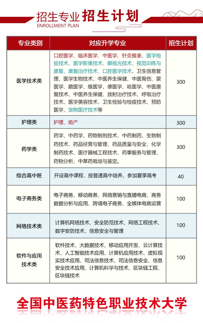 力明学院2025年招生简章|面向初中毕业生招收医学药学护理等专业学生